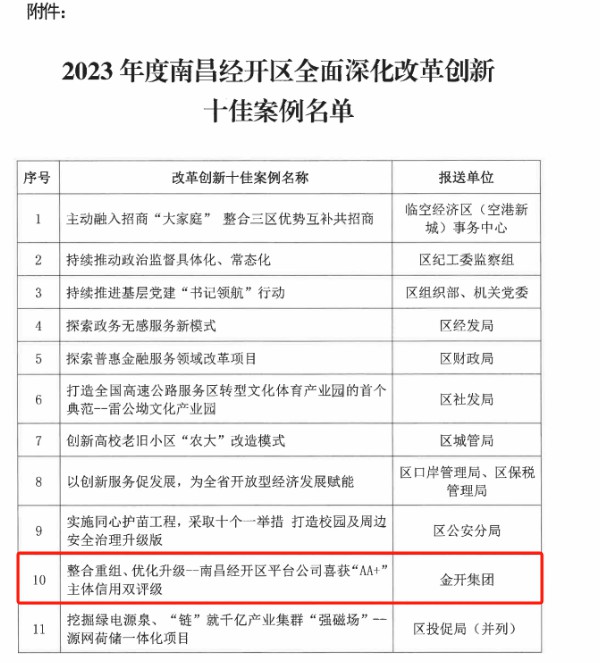 喜报！星空体育在线官网星空体育在线官网首页_星空体育（中国）_星空体育（中国）
荣获2023年度经开区全面深化改革创新十佳案例